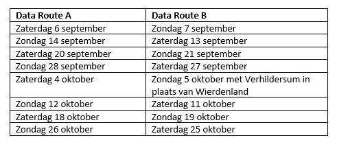 Data Waddenmusea bustour