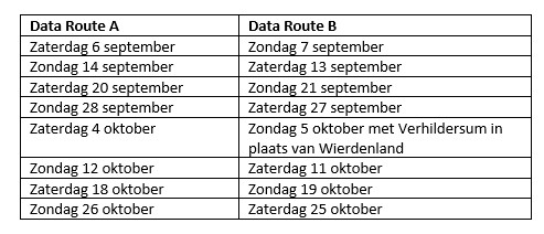 data routes